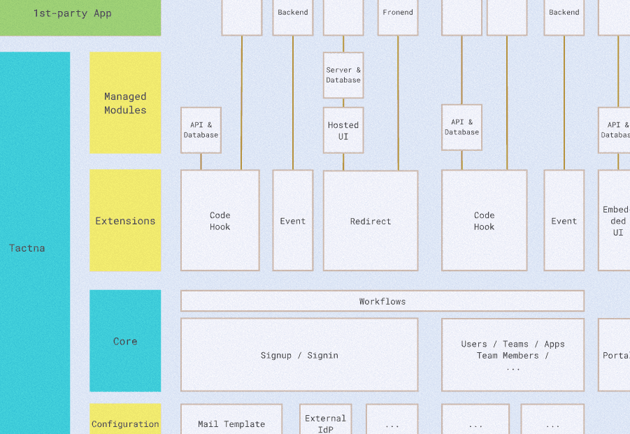 Built for Enterprise Requirements feature