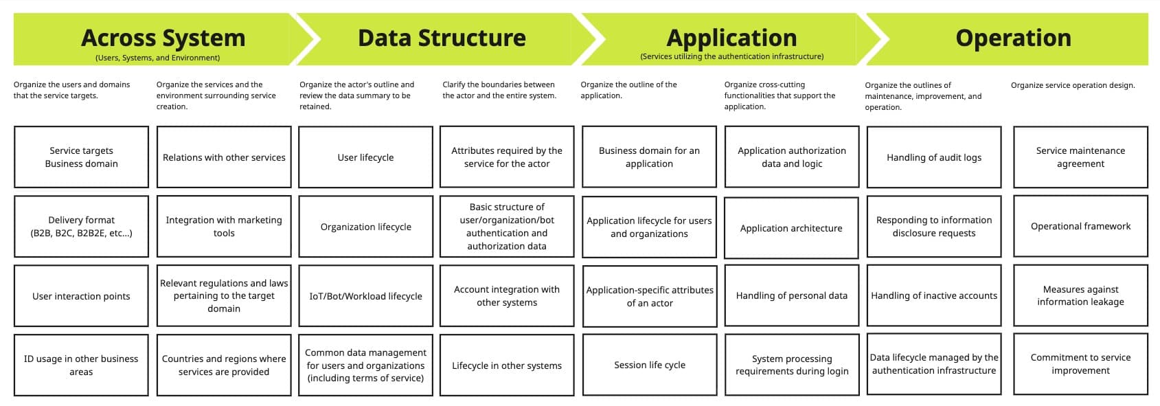 Practical B2B SaaS Design
