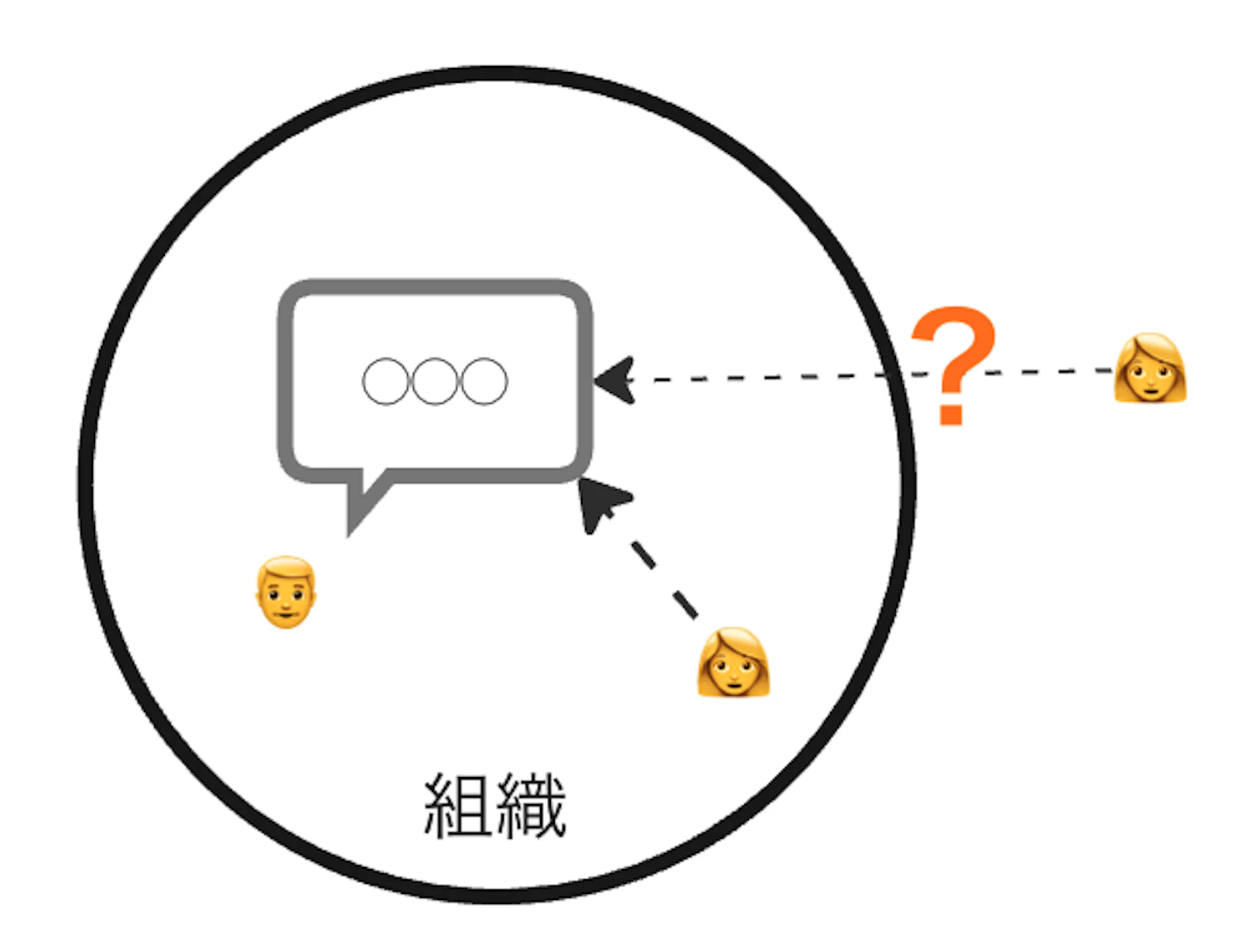 Which to View Messages by External Users