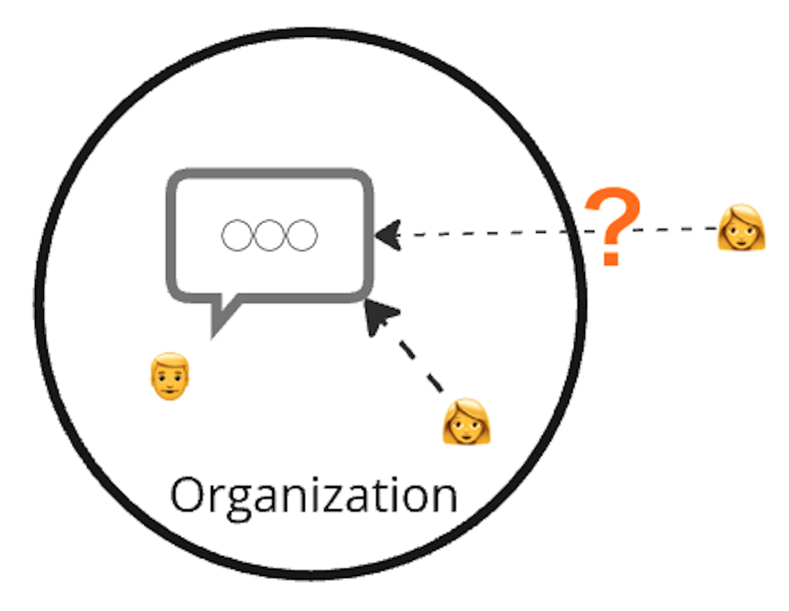 Which to View Messages by External Users